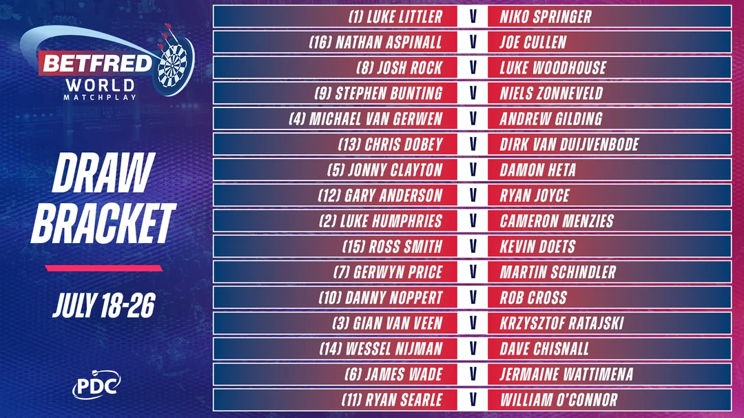 2026-betfred-world-matchplay-draw-bracket-v0-5cj3frciv8ch1.webp