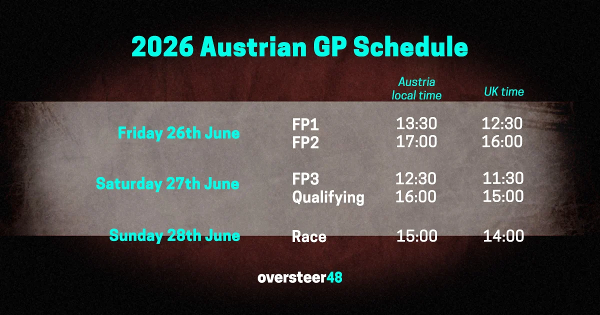Austria-F1-Schedule-2026.webp