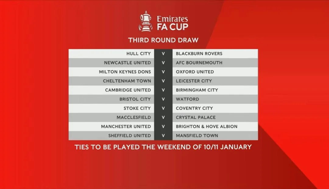 fa-cup-3rd-round-draw-result-v0-p7bp6jff216g1.webp