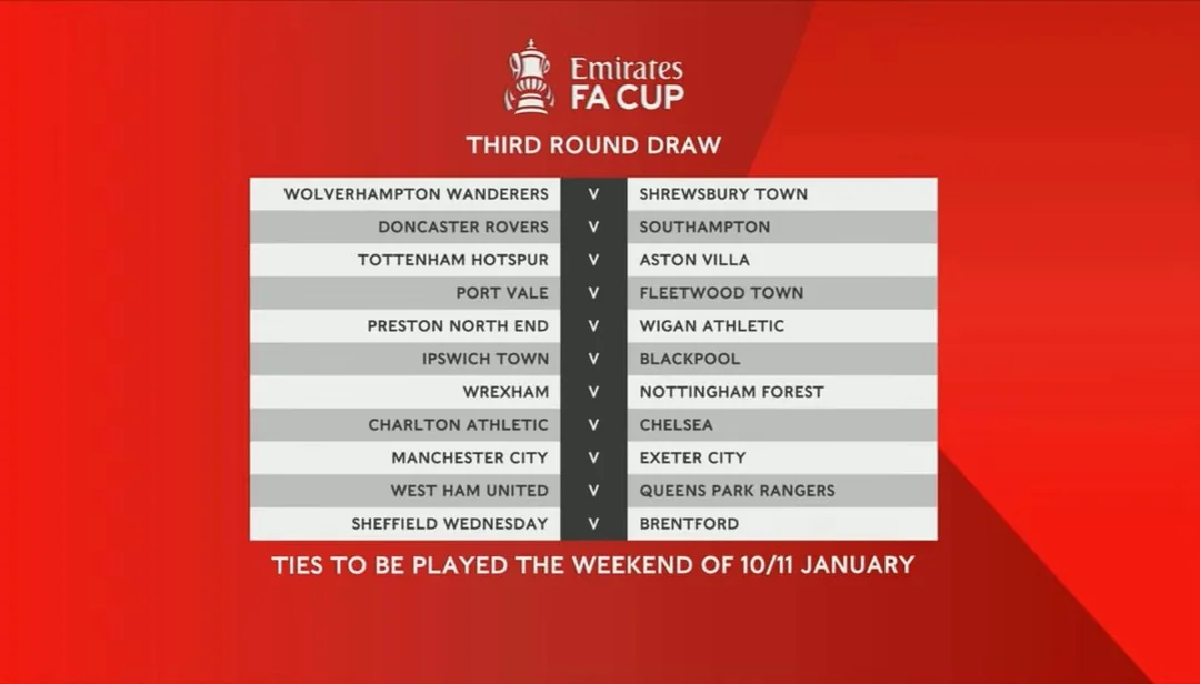fa-cup-3rd-round-draw-result-v0-pnkxyaef216g1.webp