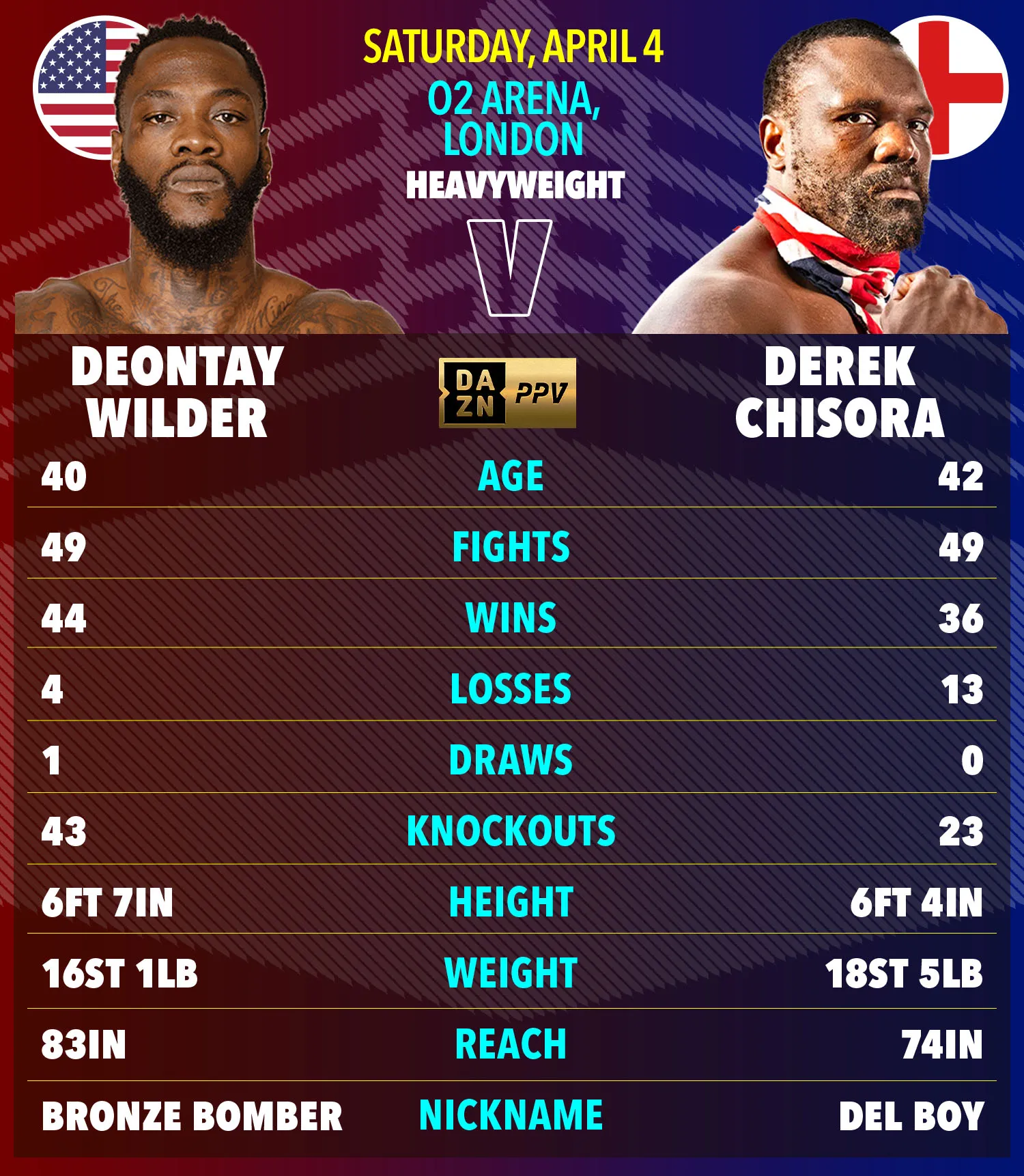 GM_02-02_TOTT_WILDER-CHISORA_GRAPHIC.webp