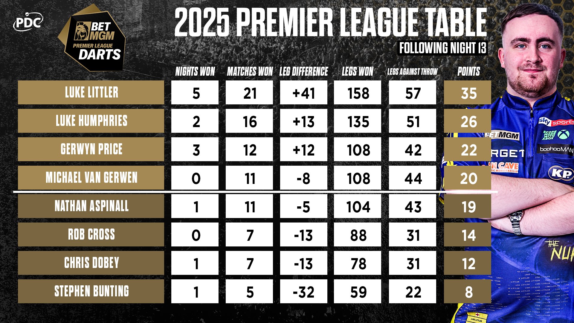 PL Table Night 13_1.jpeg
