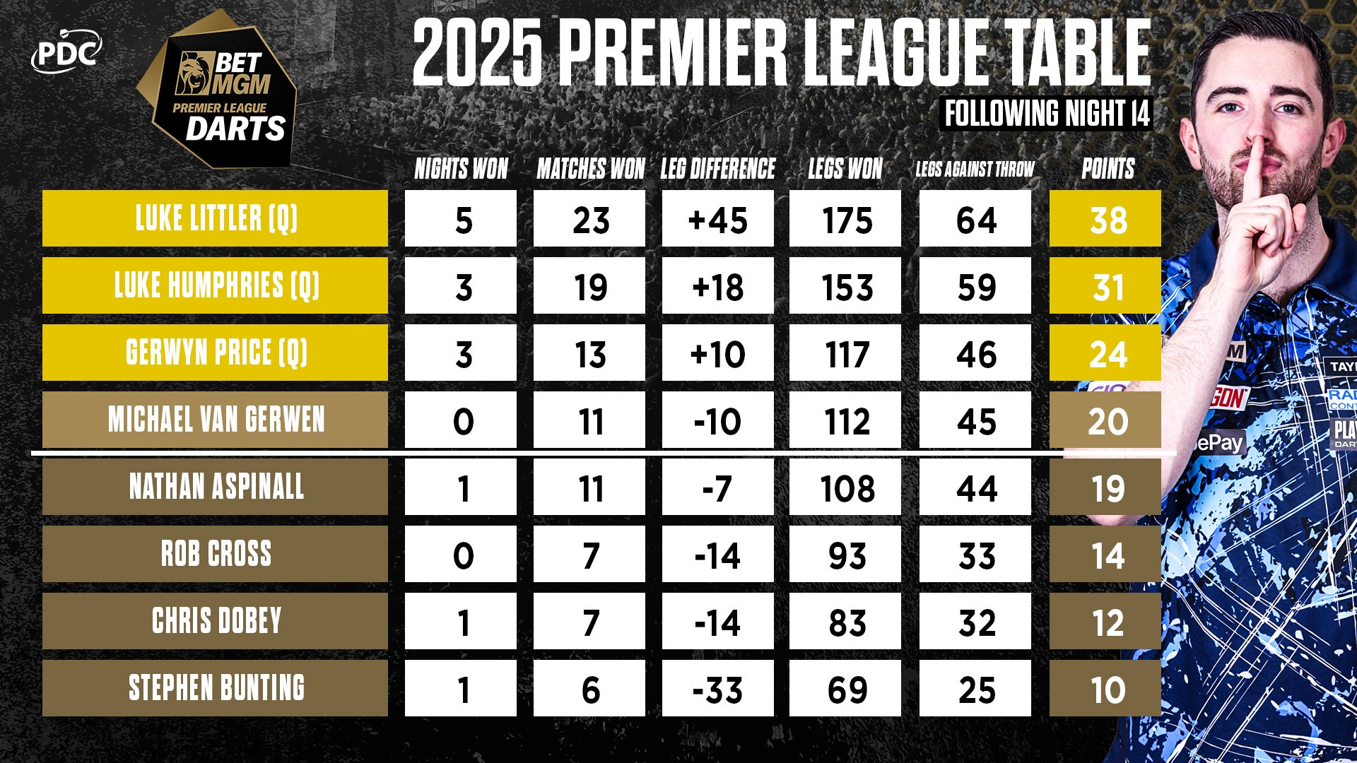 PL Table Night 14.jpeg