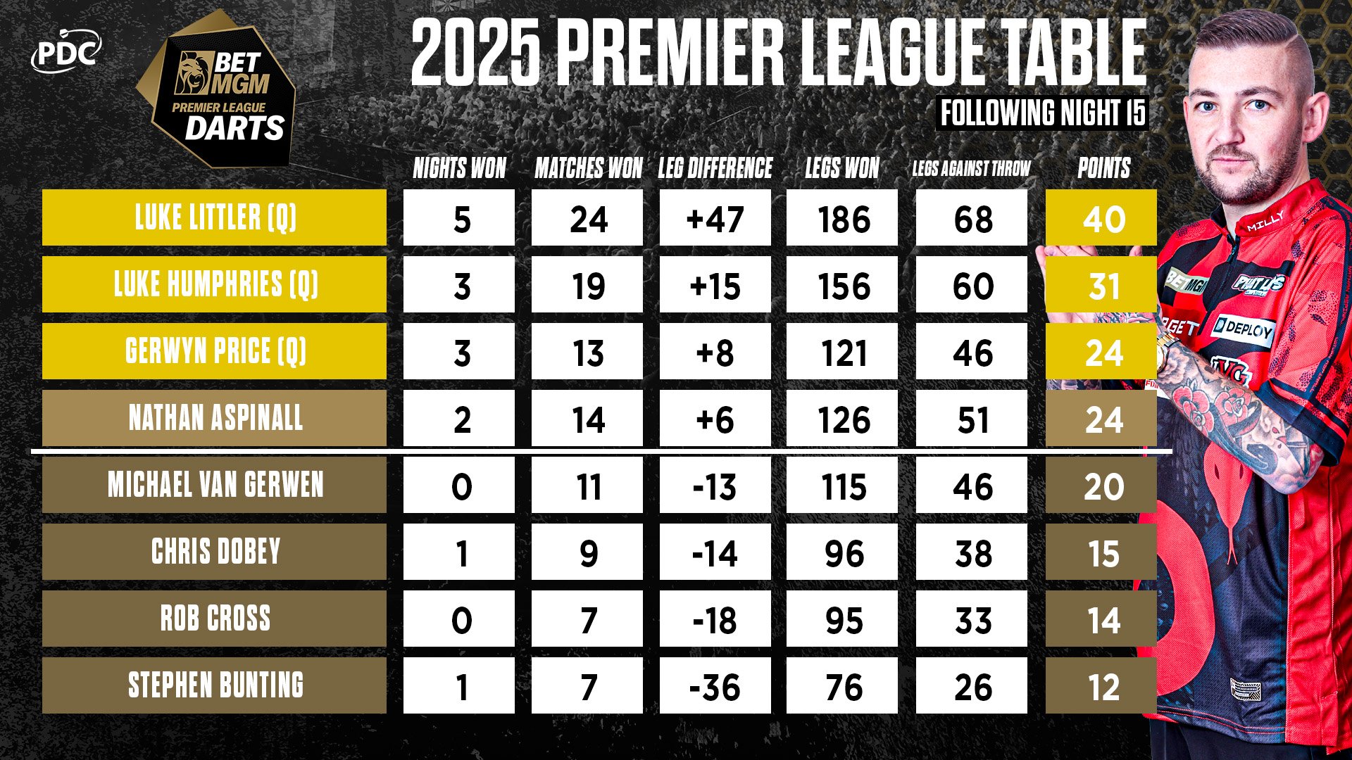 PL Table_3.jpeg