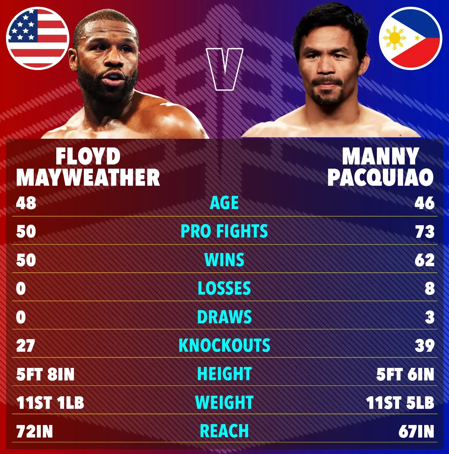 TOB-TOTT-Floyd-Mayweather-vs-Manny-Pacquiao-v4.webp