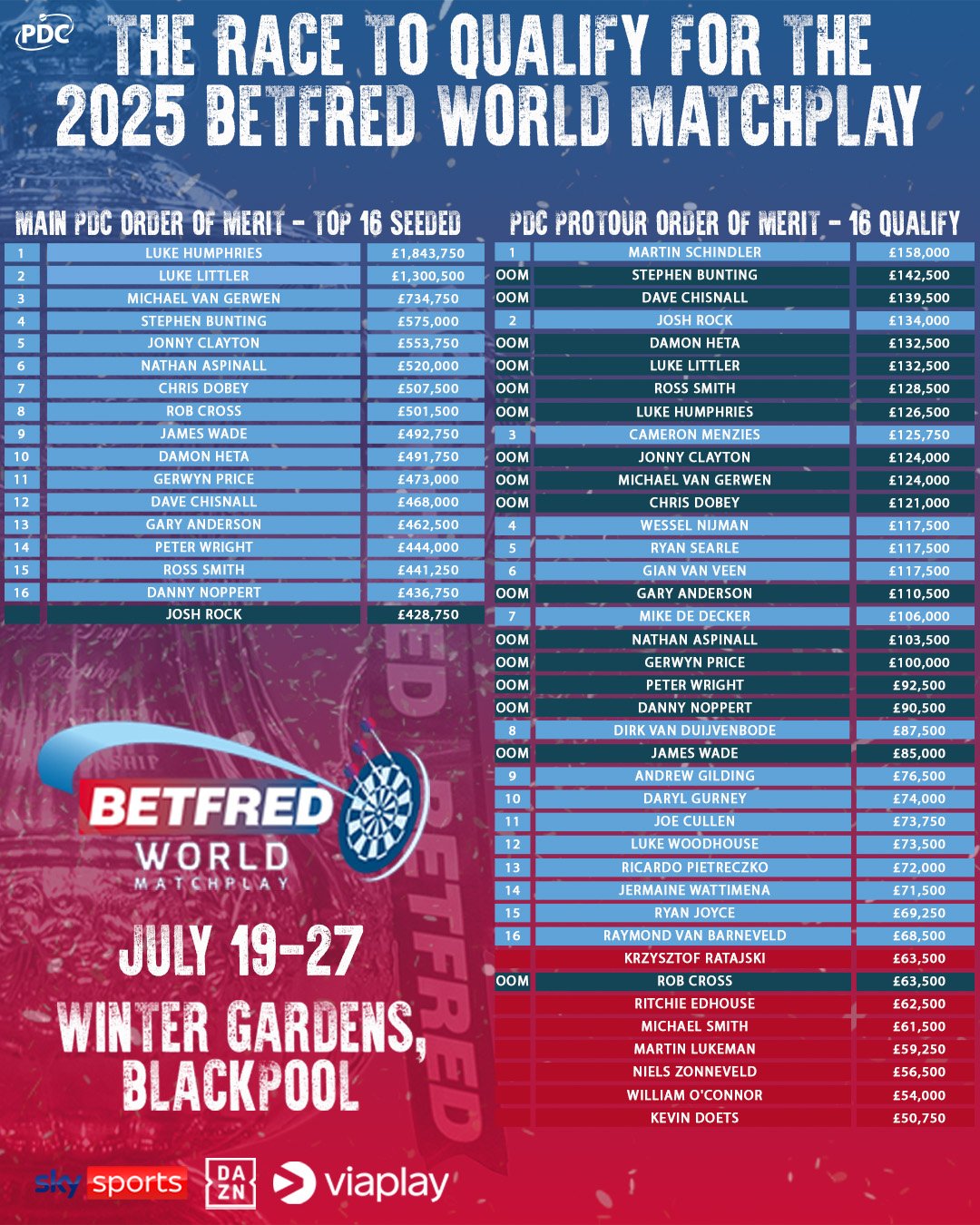 Updated WM Race 17.06.jpg