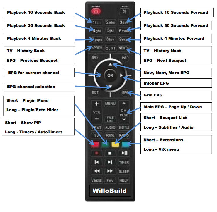 WilloBuild Remote.png