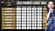 Table PL2025 after night 3_1.jpg