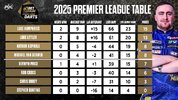 PL Table_0_0.jpeg