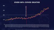 covid deaths 80+.jpg