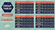 Groups E-H Final Tables.jpg