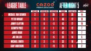 Premier League Table 2022 copy_2.jpg Premier League Table 2022 copy_2.jpg
