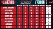 League Table Nottingham.jpg