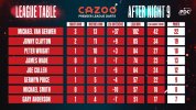 League Table Night 9.jpg