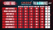 Premier League Table 2022 copy (2)_0.jpg