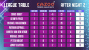PL 2023 Table_0.jpg