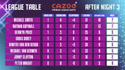 League Table Night Three_2.jpg