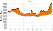 australia mortality.JPG