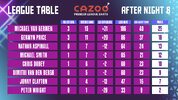 PL Table Night Eight.jpg