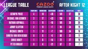 PL Night 12 Table.jpg