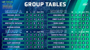 Group Tables A-D D2.jpg