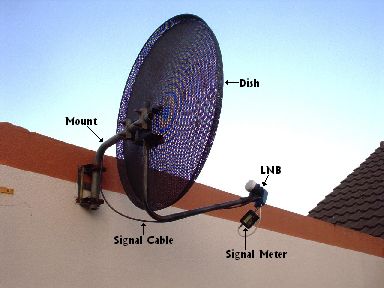 DishComponents.jpg